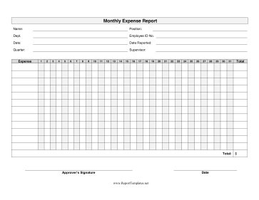 Monthly Expense Report Report Template