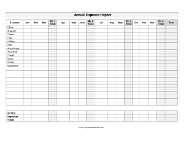 Annual Expense Report Report Template
