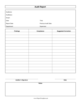 Audit Report Report Template