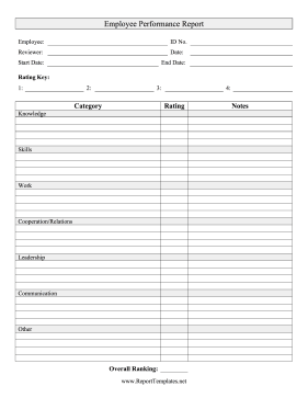 Employee Performance Report Report Template