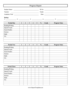 Progress Report Report Template