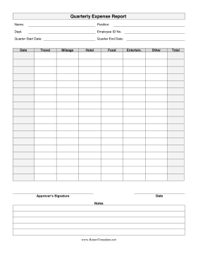 Quarterly Expense Report Report Template