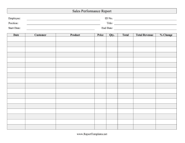 Sales Performance Report Report Template