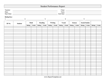 Student Performance Report Report Template
