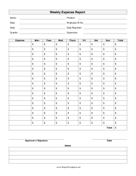 Weekly Expense Report Report Template